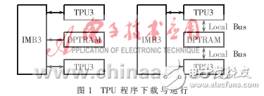 燃料電池城市客車數(shù)據(jù)支持系統(tǒng)設(shè)計(jì)解析
