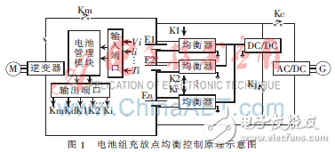計算機控制汽車電池實驗系統