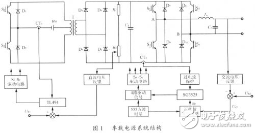 新型單相正弦車(chē)載電源設(shè)計(jì)方案
