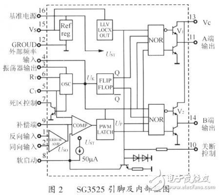 新型單相正弦車(chē)載電源設(shè)計(jì)方案
