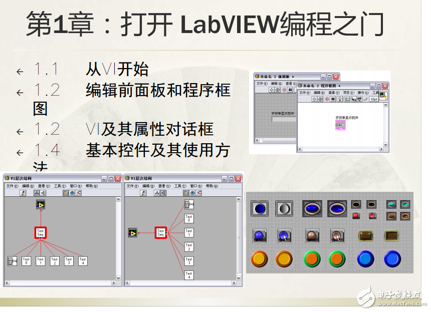 Labview寶典(入門、高級、應(yīng)用)