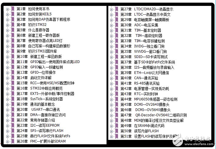 《零死角玩轉(zhuǎn)STM32—F429》二（共六冊）