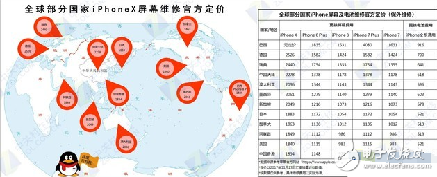 全球地區的iPhone X換屏費詳細,買得起養不起
