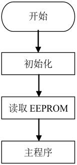 基于LM358的單片機(jī)掉電保護(hù)電路