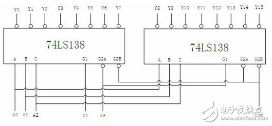 基于2片74LS138的單片機I/O口擴展分析