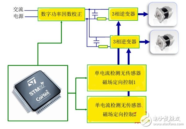  一種STM32微控制器電機控制方案設計與實現