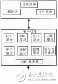  基于STM32的多功能γ能譜儀設(shè)計