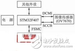  基于STM32+OV7670的低端視頻監控系統設計