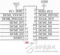  基于STM32+OV7670的低端視頻監控系統設計