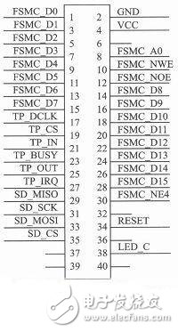  基于STM32+OV7670的低端視頻監控系統設計