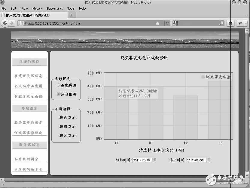  嵌入式WEB服務器在太陽能發電站監測系統中的設計應用