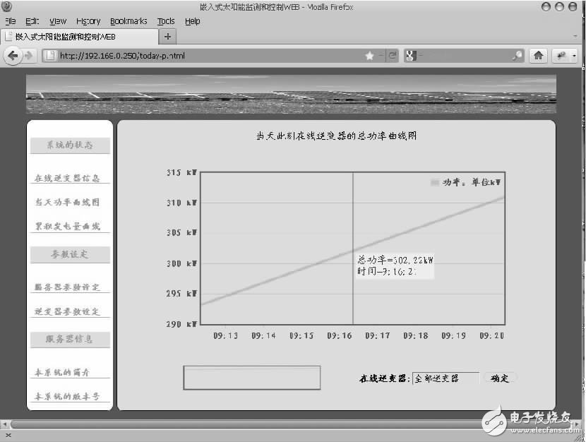  嵌入式WEB服務器在太陽能發電站監測系統中的設計應用