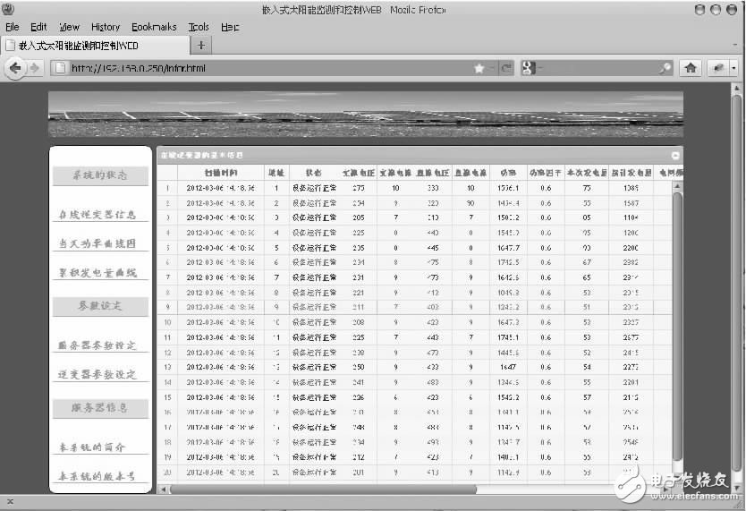  嵌入式WEB服務器在太陽能發電站監測系統中的設計應用