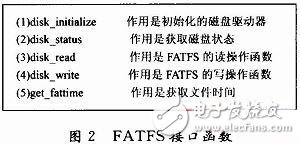  基于STM32的數字PDA系統的設計與實現