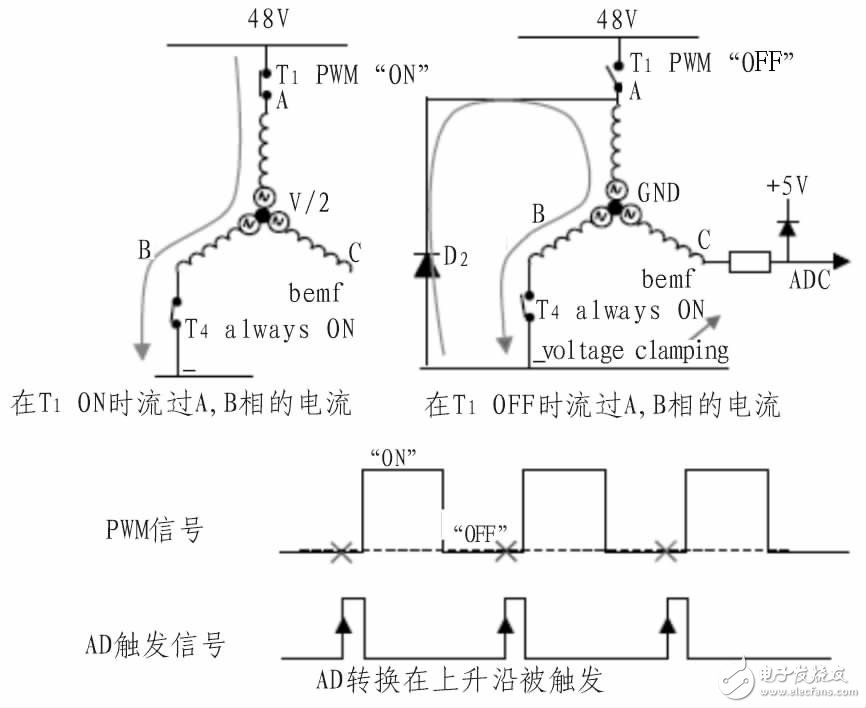  基于STM8的48V空調壓縮機控制器設計