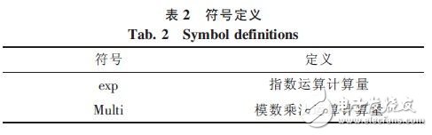  Linux系統軟件加殼保護技術的改進設計