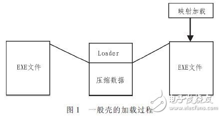  Linux系統軟件加殼保護技術的改進設計
