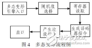  Linux系統軟件加殼保護技術的改進設計