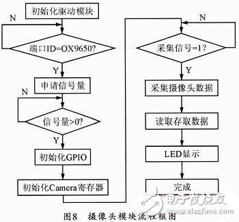  基于ARM-Linux的自主避障機(jī)器魚設(shè)計(jì)