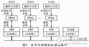  基于ARM-Linux的自主避障機(jī)器魚設(shè)計(jì)