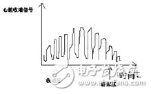  基于STM32的便攜體檢裝置的設計與實現