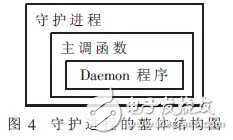  嵌入式系統(tǒng)休眠喚醒自動(dòng)運(yùn)行程序的方法設(shè)計(jì)