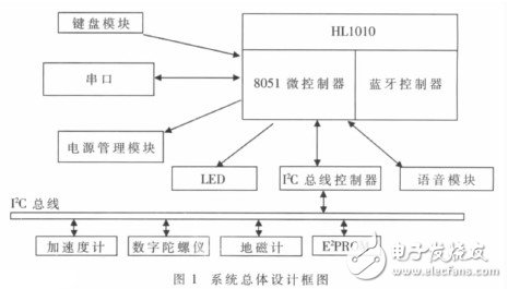  基于體感算法的多功能藍牙遙控器的設計