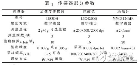  基于體感算法的多功能藍牙遙控器的設計