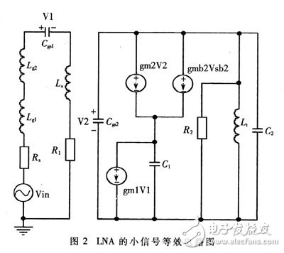  基于功耗限制的CMOS低曝聲放大器最優化設計