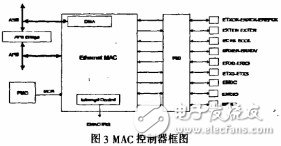  基于嵌入式linux的Web傳感器網絡網關的設計