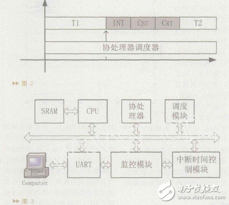  實時操作系統軟件調度器/硬件調度器的設計與實現