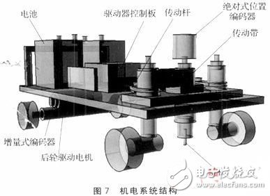 基于STM32F的搬運機器人電機控制系統(tǒng)的設(shè)計與實現(xiàn)