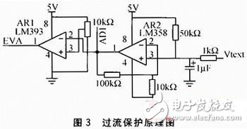  基于STM32F的搬運機器人電機控制系統(tǒng)的設(shè)計與實現(xiàn)
