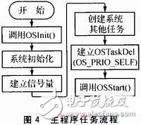  基于STM32F的搬運機器人電機控制系統(tǒng)的設(shè)計與實現(xiàn)