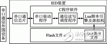  基于Lua腳本語言的嵌入式UART通信的實現