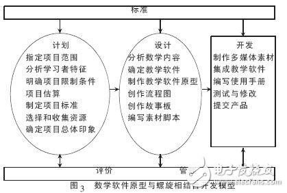  教學(xué)軟件開發(fā)模型探討設(shè)計