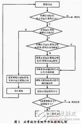  基于關(guān)鍵點(diǎn)控制的網(wǎng)絡(luò)嵌入式設(shè)備在線升級的實(shí)現(xiàn)