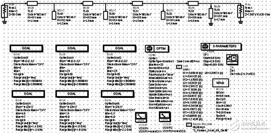 圖3  用ADS對(duì)輸出匹配電路進(jìn)行仿真及優(yōu)化