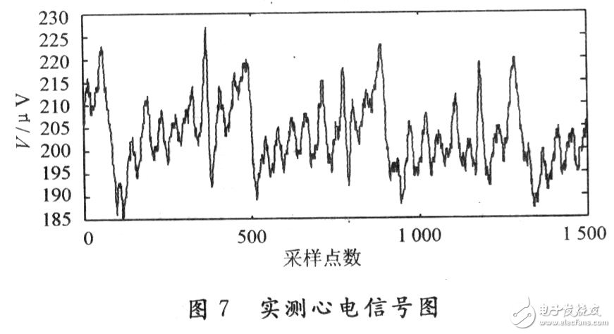  低噪聲便攜式的心電監測儀設計和實現
