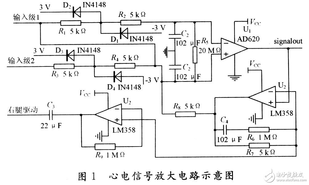  低噪聲便攜式的心電監測儀設計和實現