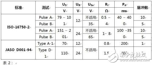  如何選擇汽車電力線極性保護(hù)二極管？