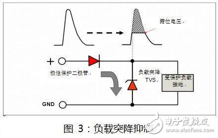  如何選擇汽車電力線極性保護(hù)二極管？
