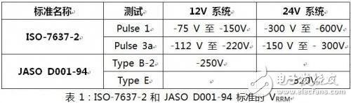  如何選擇汽車電力線極性保護(hù)二極管？