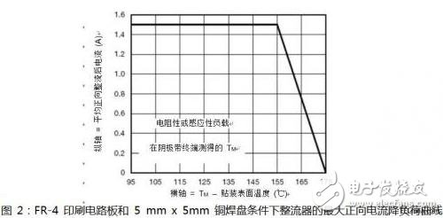  如何選擇汽車電力線極性保護(hù)二極管？