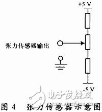  基于STM32和CAN總線的印染機同步控制系統(tǒng)設計