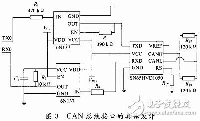  基于STM32和CAN總線的印染機同步控制系統(tǒng)設計