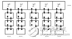  Buddy算法在μC/OSII動態內存管理改進方案中的應用