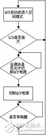  嵌入式系統(tǒng)的低功耗軟件設(shè)計