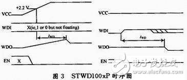  STWD100xP 看門狗在嵌入式系統(tǒng)硬件抗EMC技術的應用