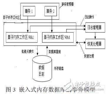  一種新的嵌入式內(nèi)存數(shù)據(jù)庫(kù)的設(shè)計(jì)方法